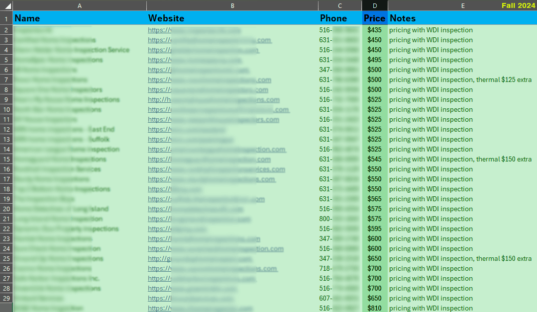 Long Island, NY home inspection cost survey