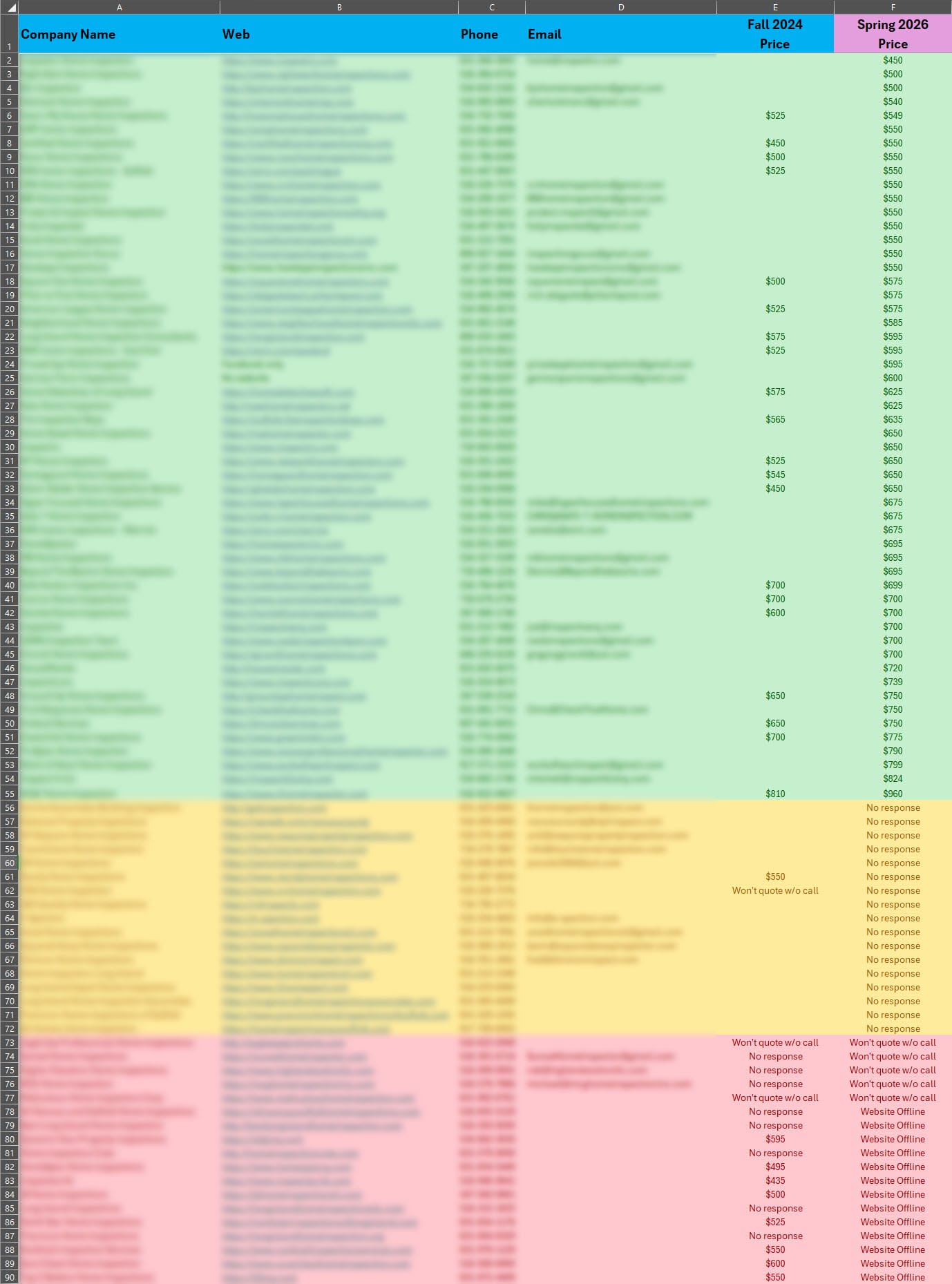 2026 long island home inspection cost survey raw data